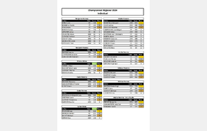 Classement régional individuel 2023/2024