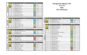 Résultats du régional 2025 