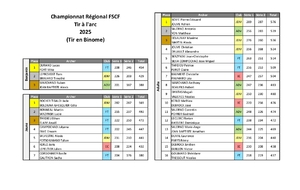 Résultats du régional 2025 